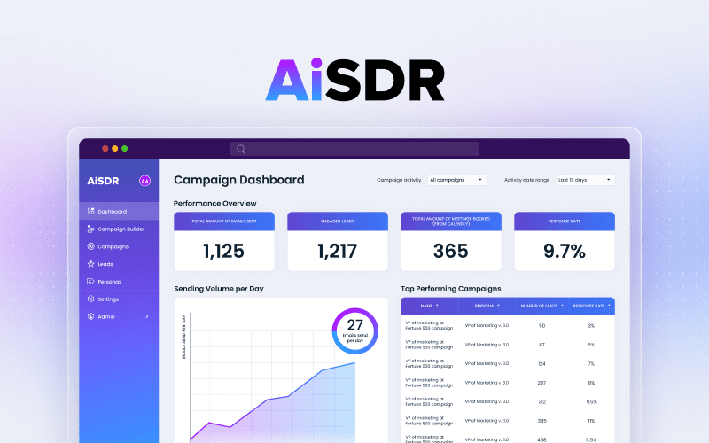 AiSDR