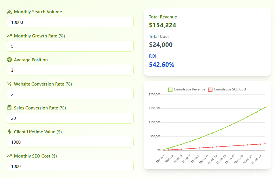 KomsGro SEO ROI Calculator