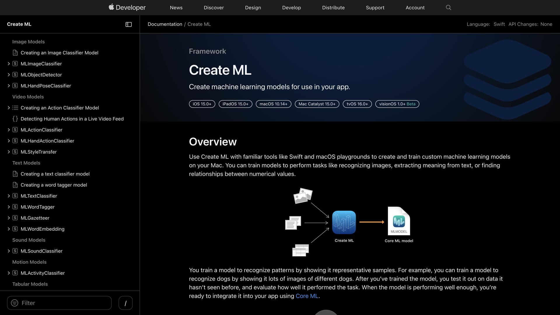 Apple Create ML