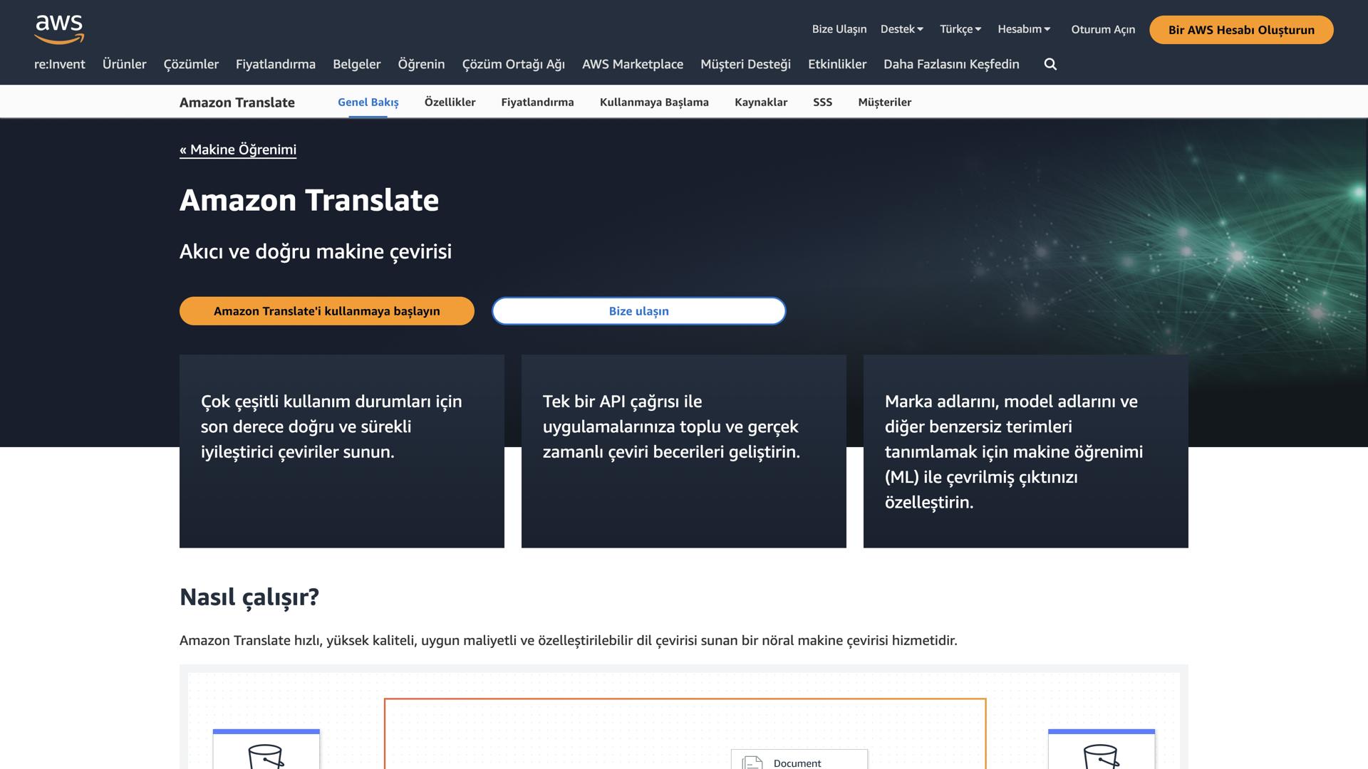 AWS Translate