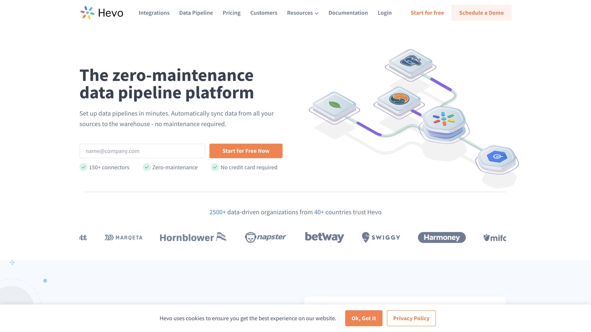 Hevo Automated Data Pipeline