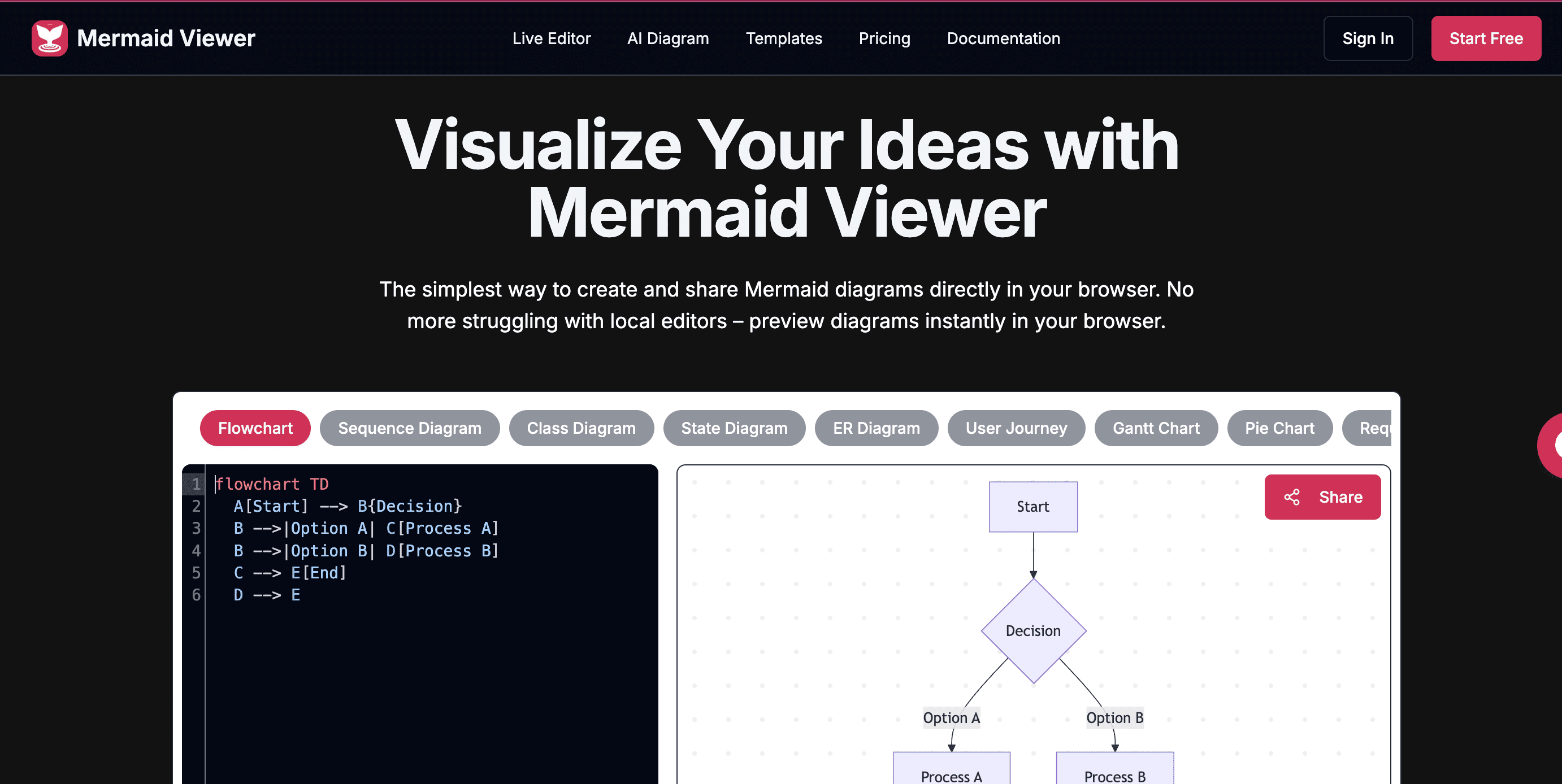 MermaidViewer